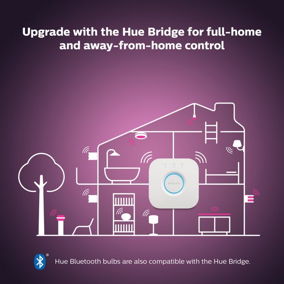 Philips HUE Argenta 4 Light Smart LED Flush Spotlight, product image 3