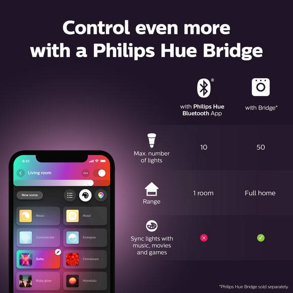 Philips HUE Argenta 4 Light Smart LED Flush Spotlight, product image 4